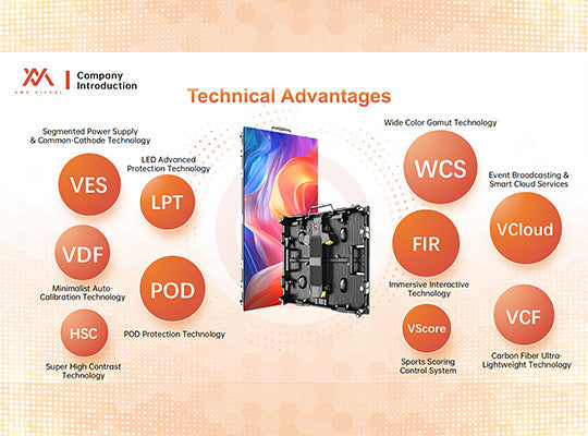 VMX Visual POD Technology — Beyond GOB, A New Standard in LED Protection