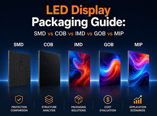 LED Display Packaging Guide: Differences Between SMD,COB,IMD,GOB & MIP