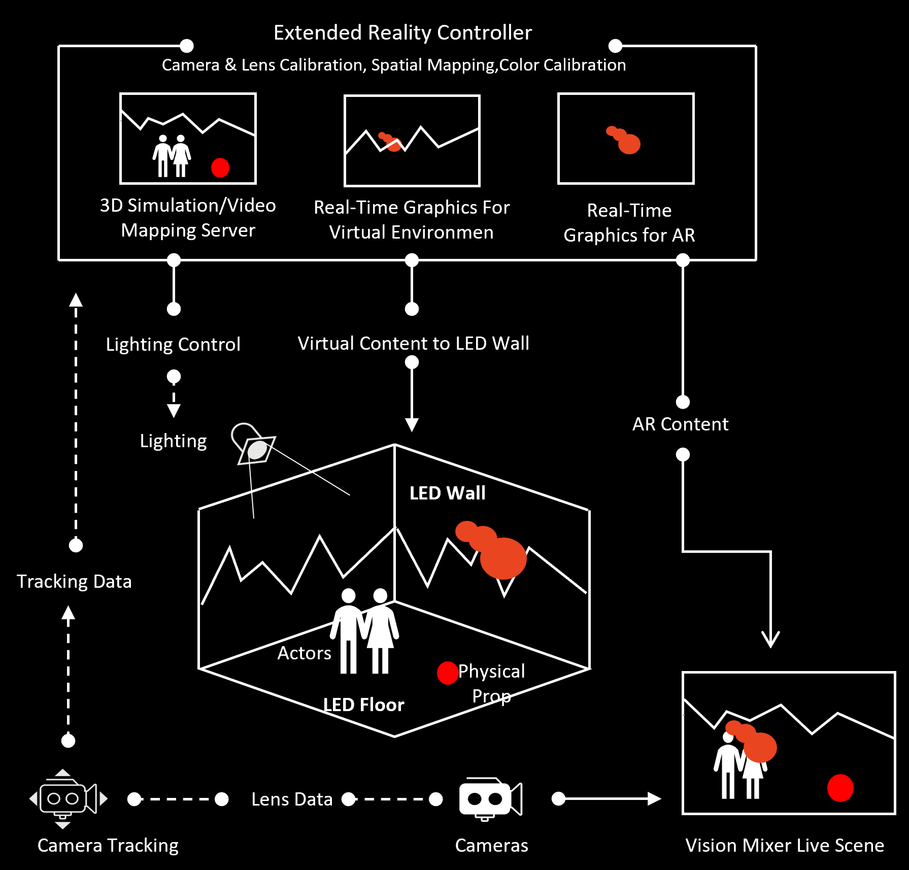 virtual production system