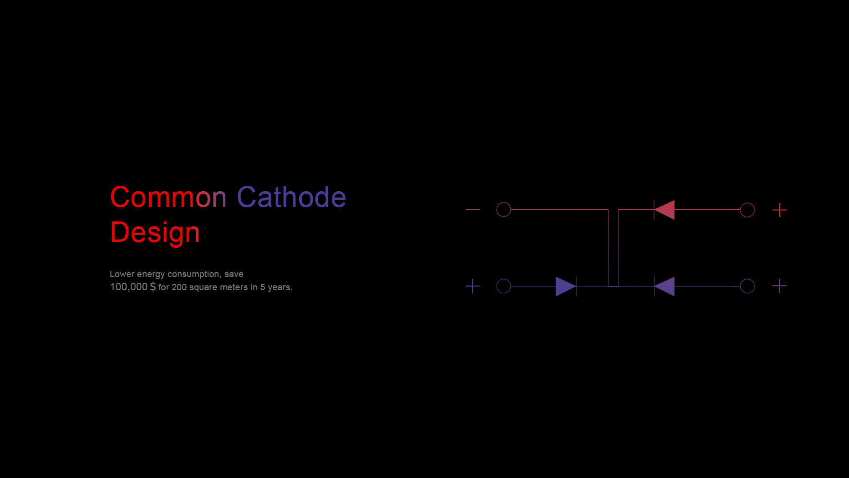 Common cathode design. Lower energy consumption, save  100,000＄for 200 square meters in 5 years.