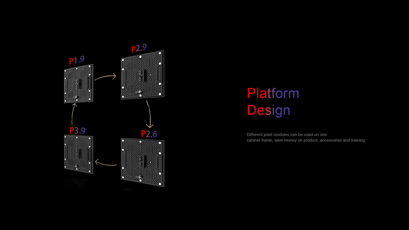 Platform Design. Different pixel modules can be used on one  cabinet frame, save money on product, accessories and training.