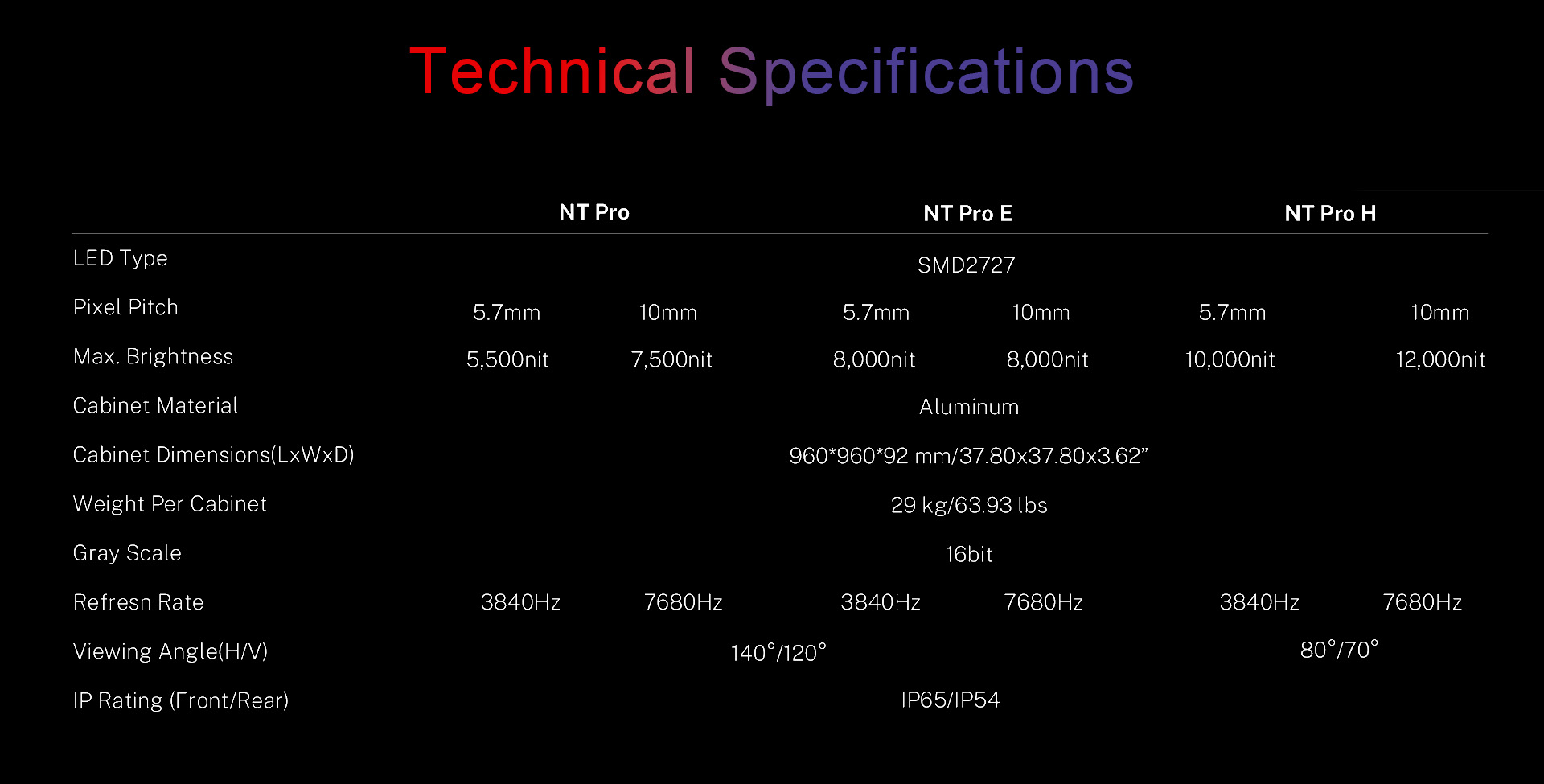 Specification of VisionMax LED outdoor display NT Pro Series