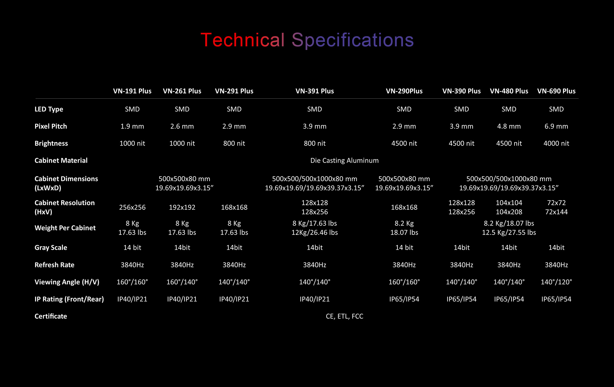 VN Plus Series Specification - VisionMax LED rental & stage