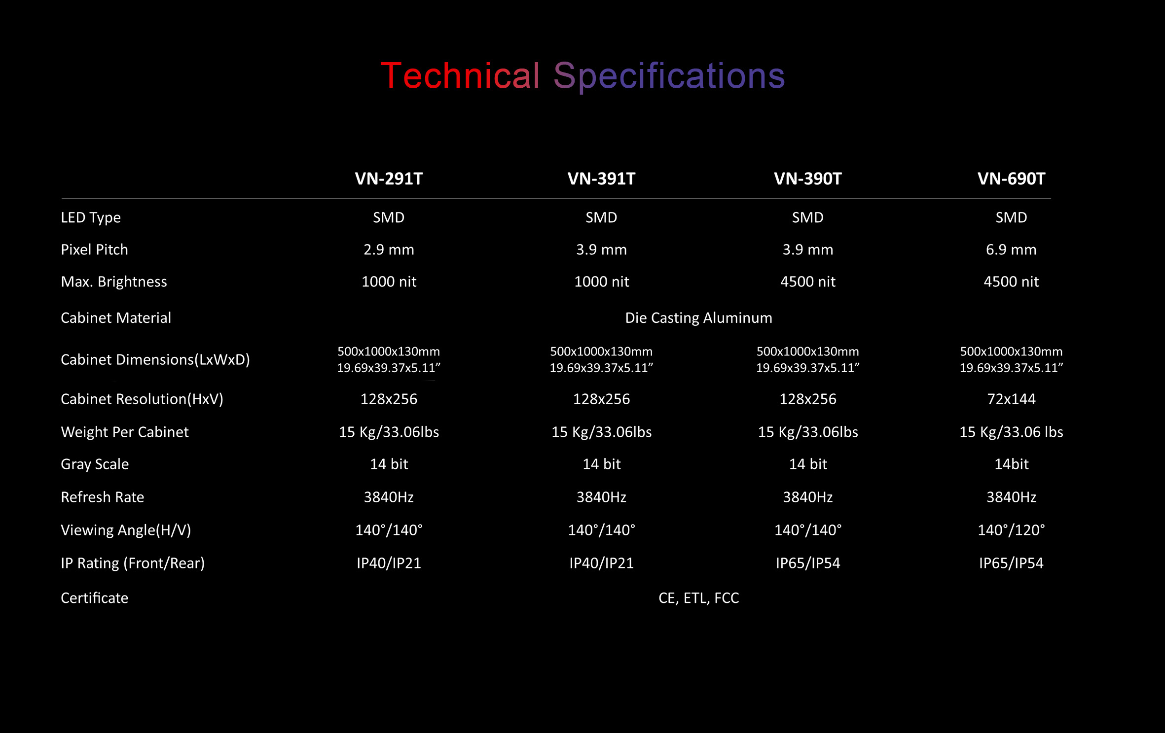 Venus Touring Series Specification - VisionMax VisionMax LED rental & stage