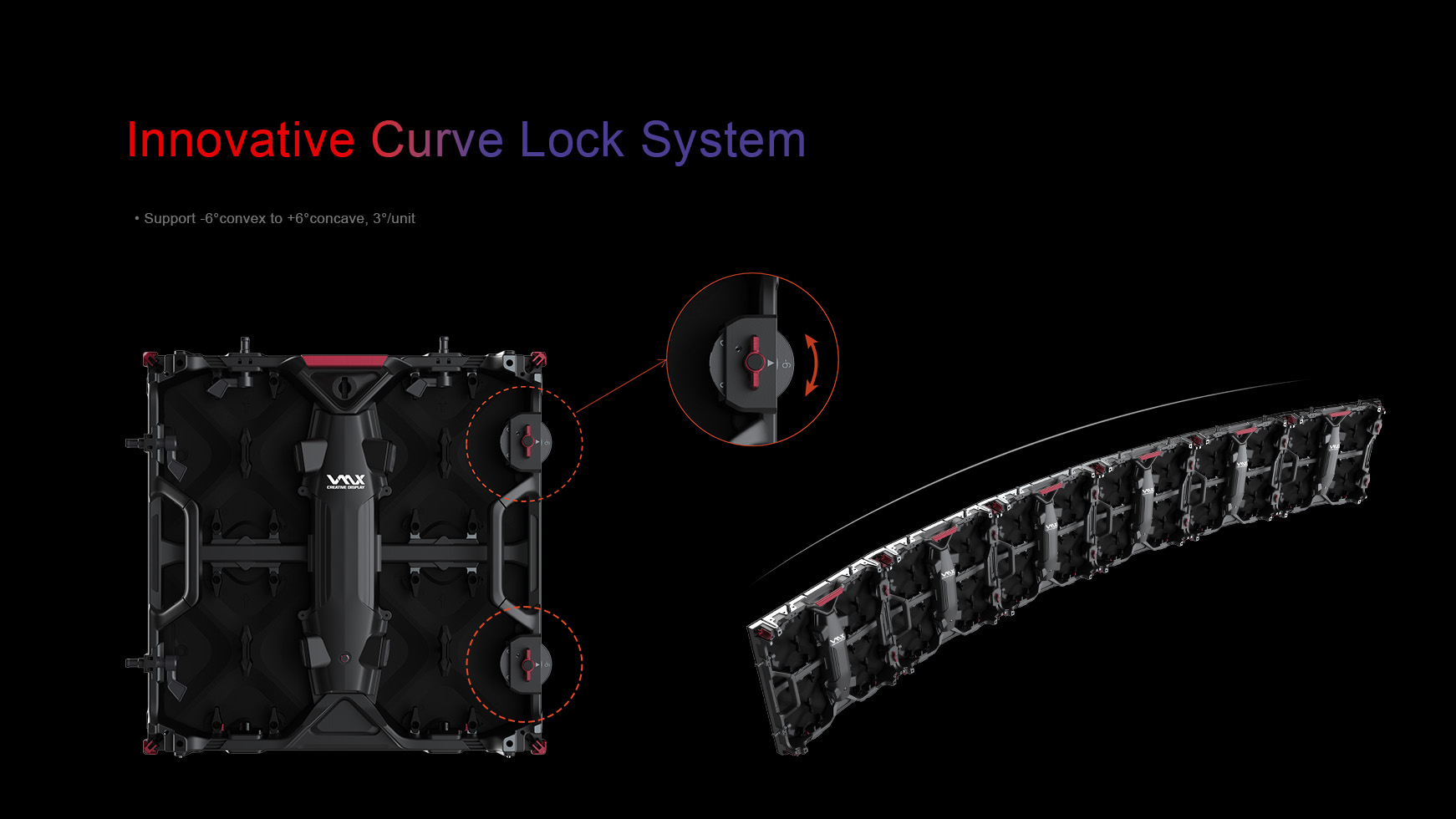 Innovative curve lock system, Support -6°convex to +6°concave, 3°/unit