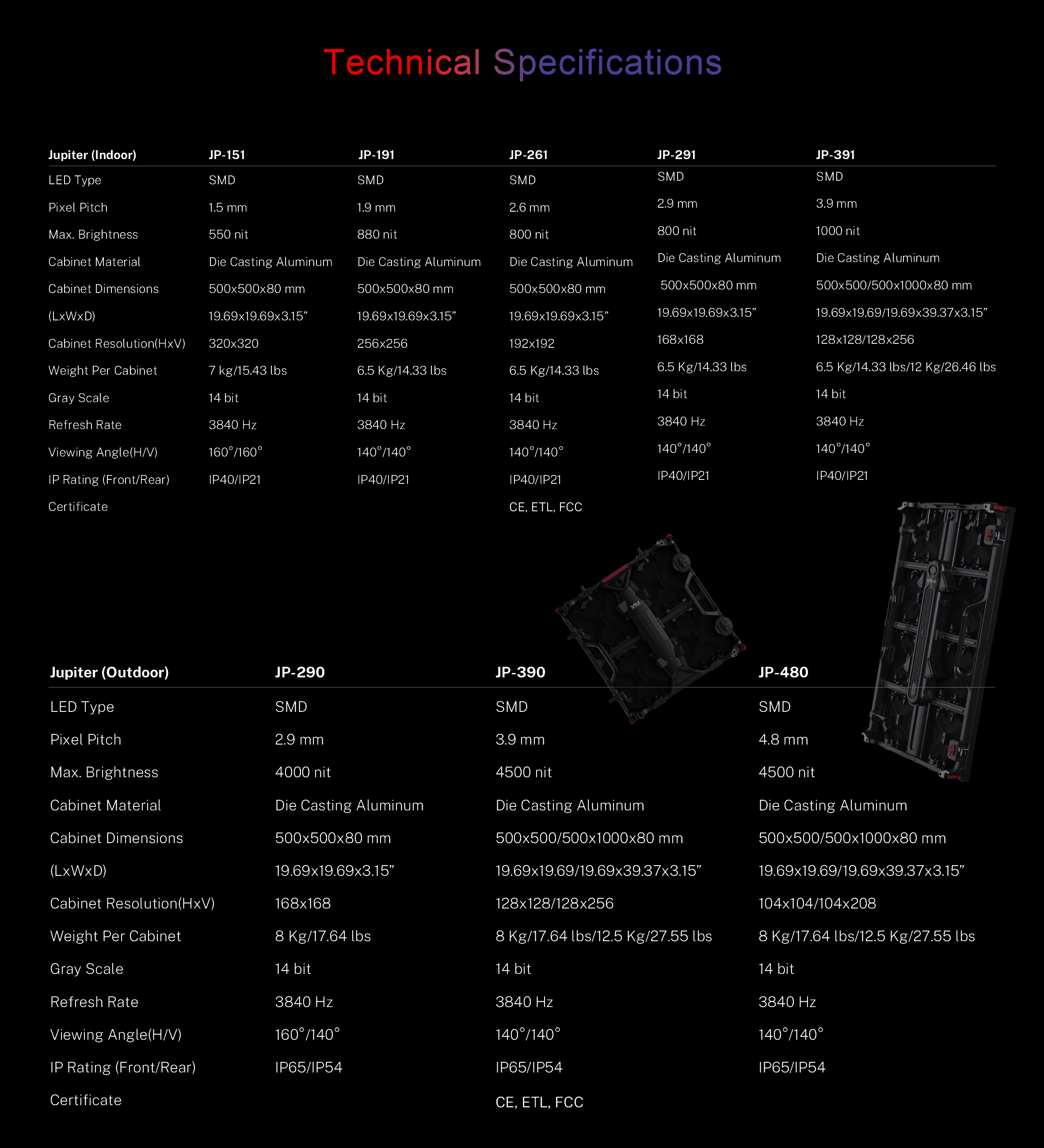 Specification of VisionMax LED rental & stage Jupiter