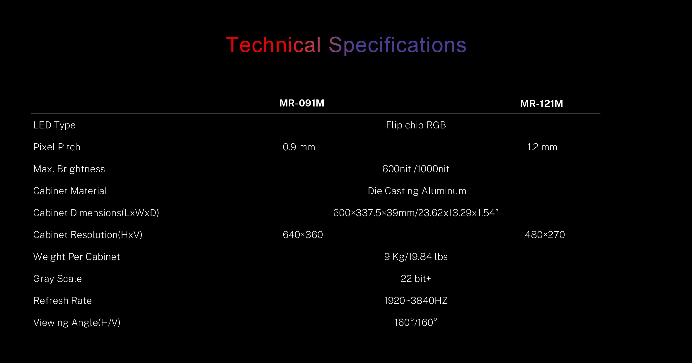 Specification of Mars Series - VisionMax LED indoor commercial display