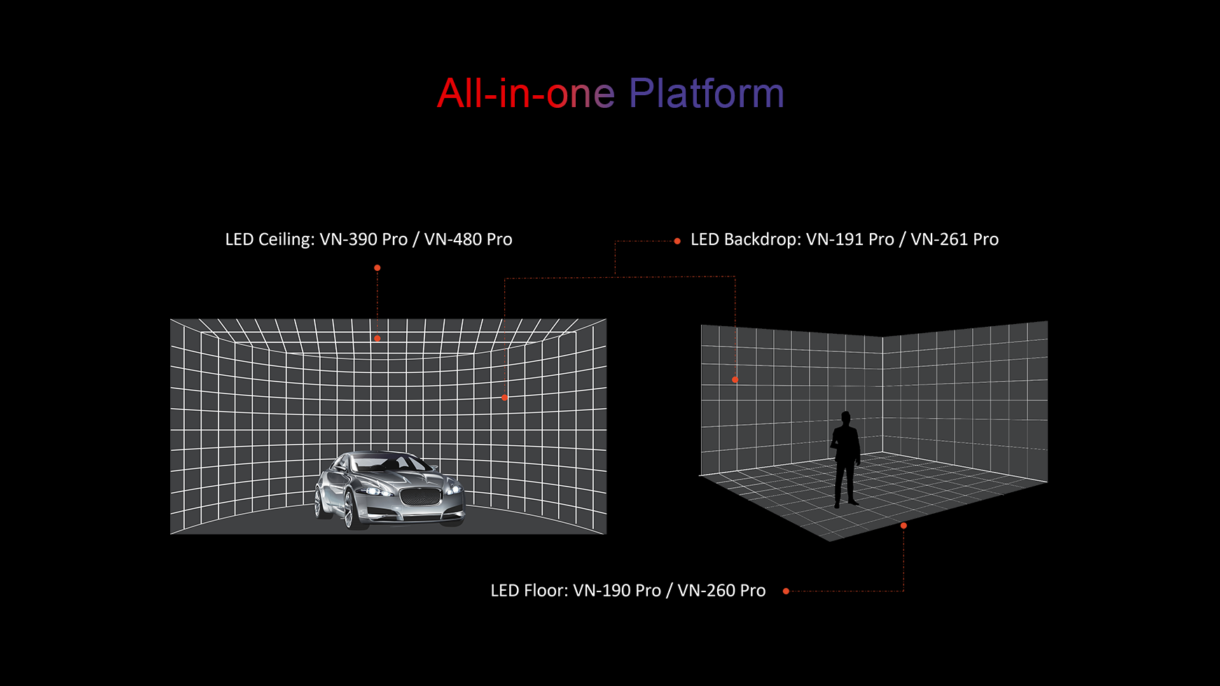 All-in-one Platform