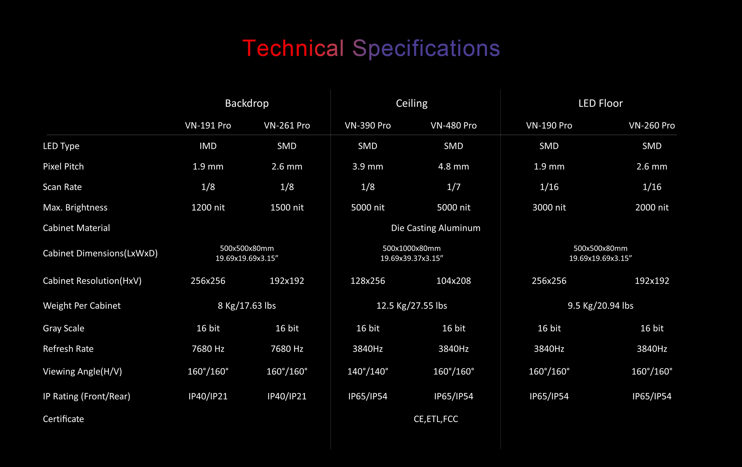 Specification of VN Pro Series