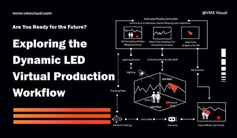 Exploring the Dynamic LED Virtual Production Workflow