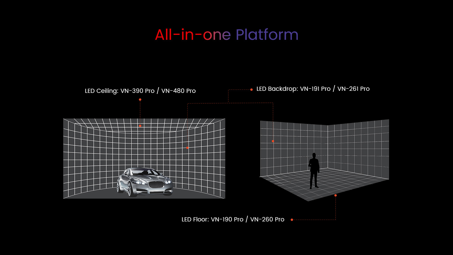 All-in-one Platform
