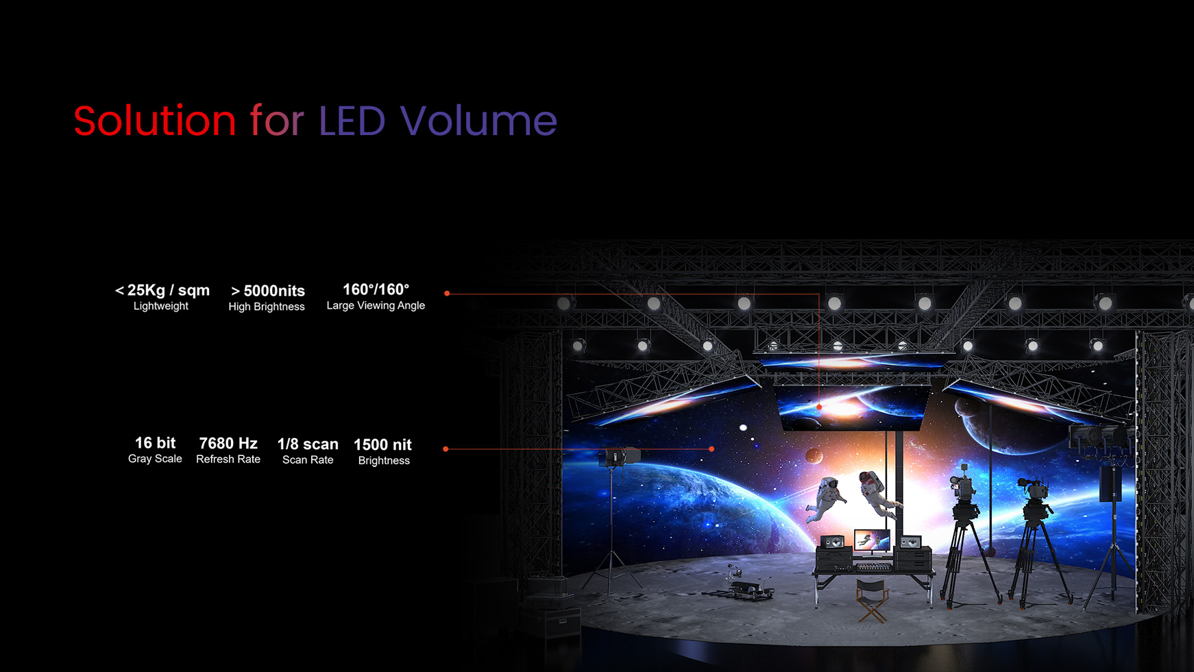 Solution for LED volume