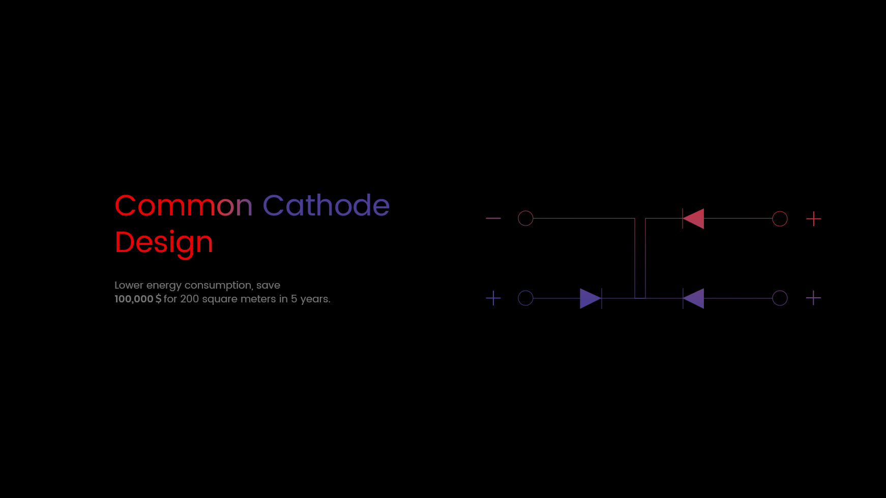 Common cathode design. Lower energy consumption, save  100,000＄for 200 square meters in 5 years.