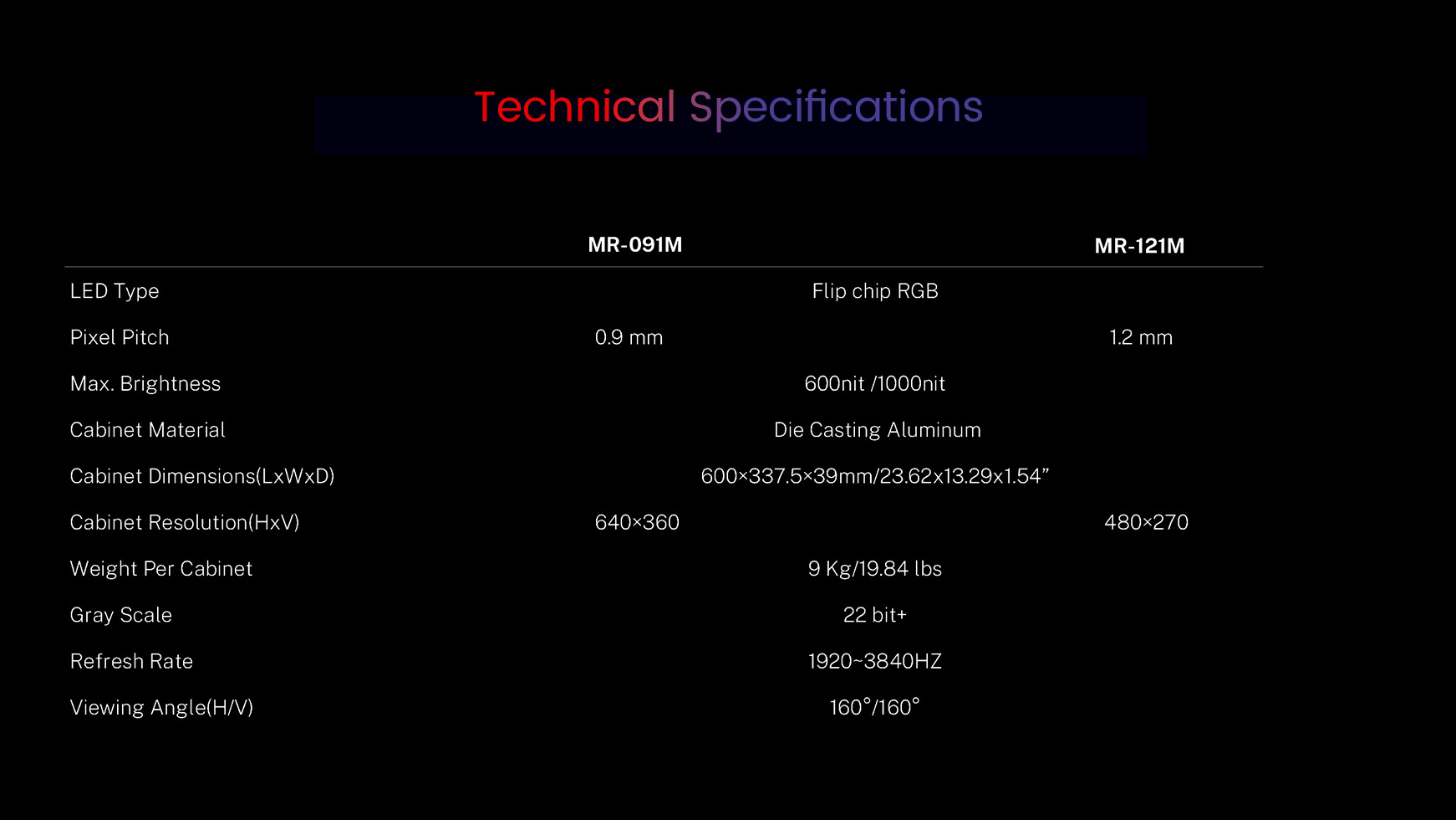 Specification of Mars Series - VisionMax LED indoor commercial display