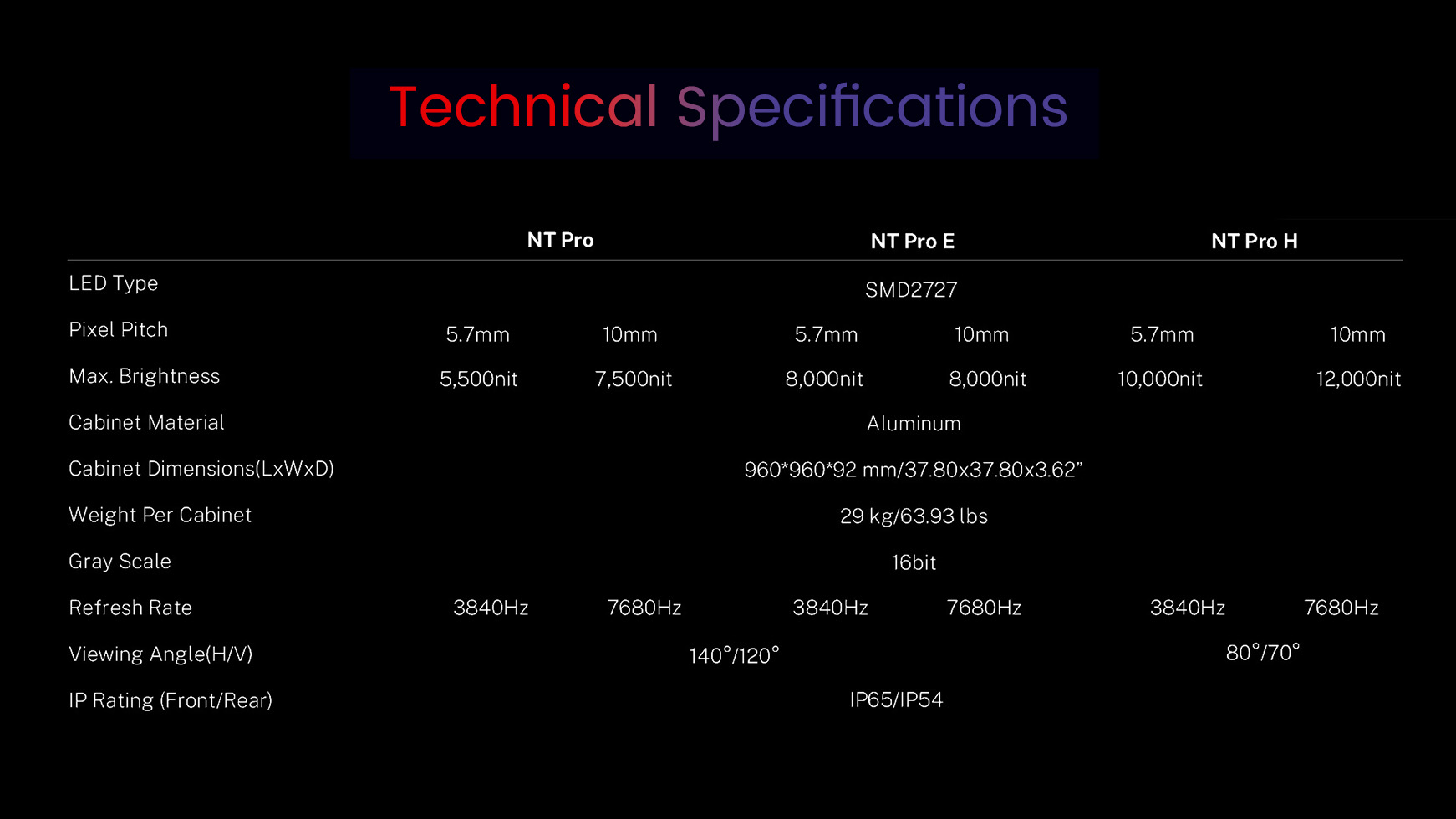 Specification of VisionMax LED outdoor display NT Pro Series