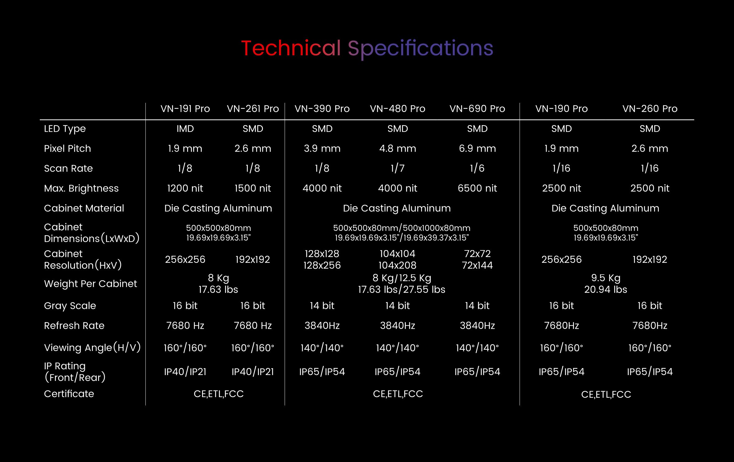 Specification of VN Pro Series