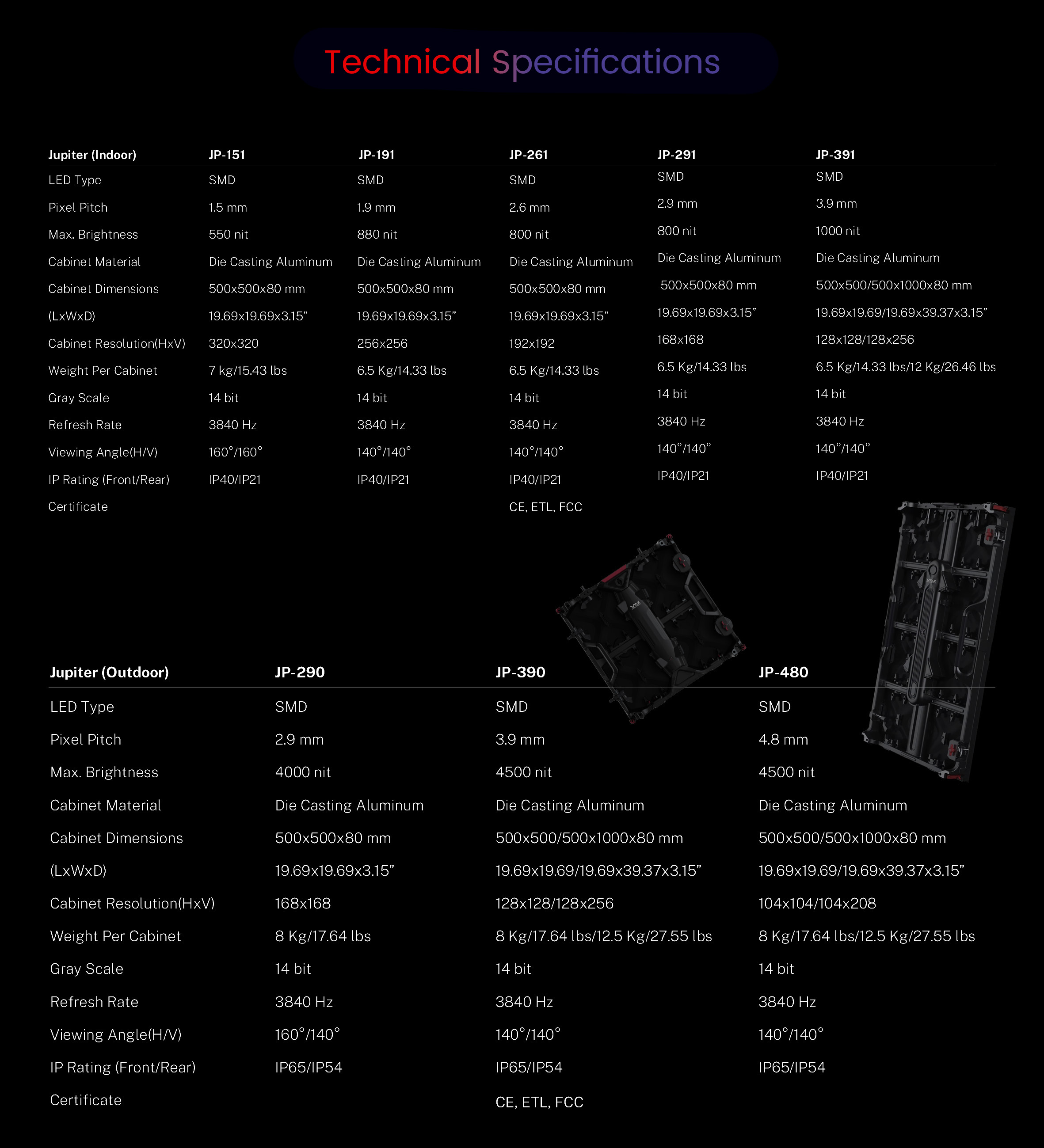 Specification of VisionMax LED rental & stage Jupiter