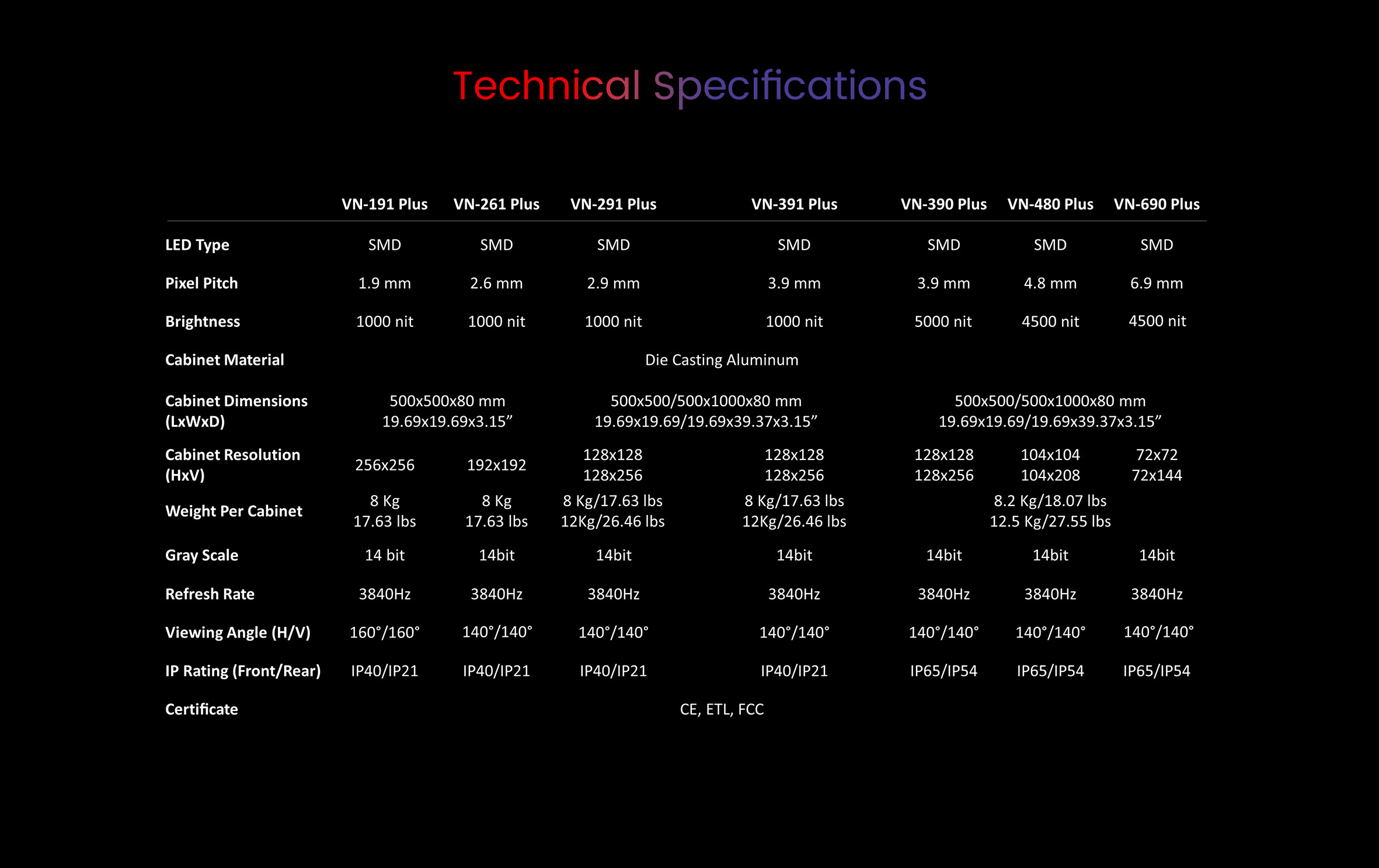 VN Plus Series Specification - VisionMax LED rental & stage